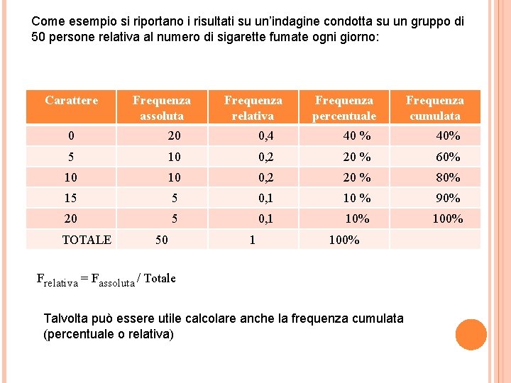 Come esempio si riportano i risultati su un’indagine condotta su un gruppo di 50