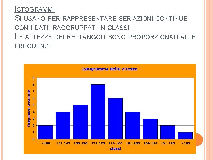 ISTOGRAMMI SI USANO PER RAPPRESENTARE SERIAZIONI CONTINUE CON I DATI RAGGRUPPATI IN CLASSI. LE