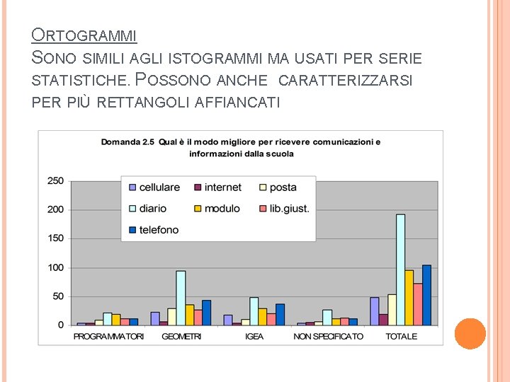 ORTOGRAMMI SONO SIMILI AGLI ISTOGRAMMI MA USATI PER SERIE STATISTICHE. POSSONO ANCHE CARATTERIZZARSI PER