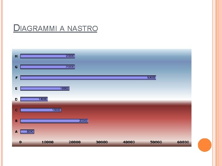 DIAGRAMMI A NASTRO 