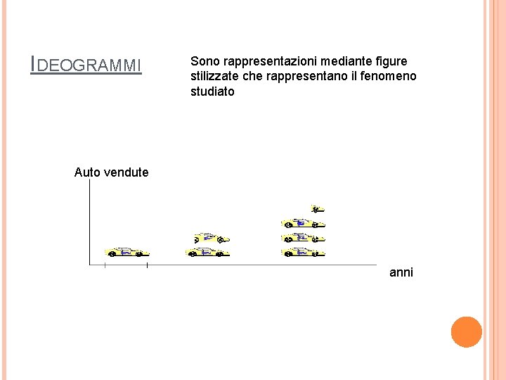 IDEOGRAMMI Sono rappresentazioni mediante figure stilizzate che rappresentano il fenomeno studiato Auto vendute anni