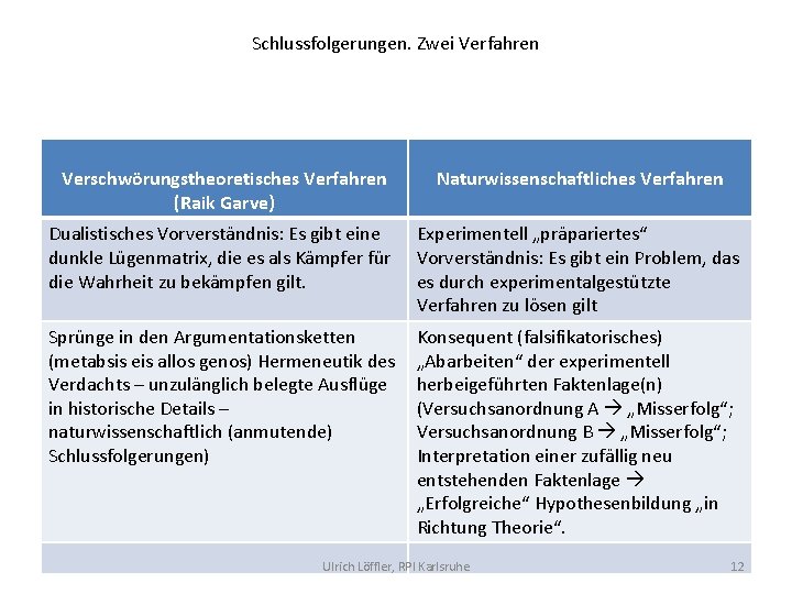 Schlussfolgerungen. Zwei Verfahren Verschwörungstheoretisches Verfahren (Raik Garve) Naturwissenschaftliches Verfahren Dualistisches Vorverständnis: Es gibt eine