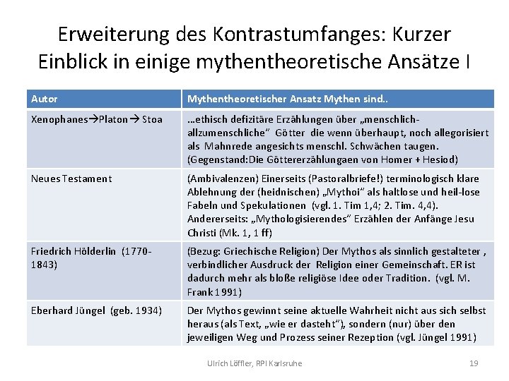 Erweiterung des Kontrastumfanges: Kurzer Einblick in einige mythentheoretische Ansätze I Autor Mythentheoretischer Ansatz Mythen