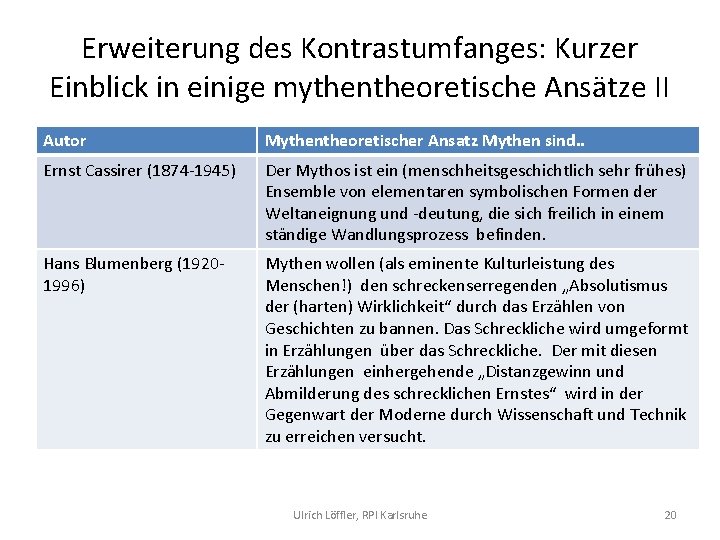 Erweiterung des Kontrastumfanges: Kurzer Einblick in einige mythentheoretische Ansätze II Autor Mythentheoretischer Ansatz Mythen