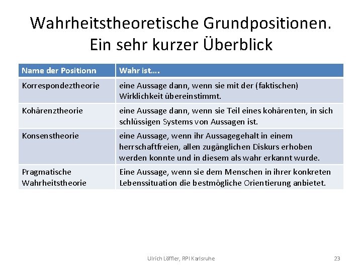 Wahrheitstheoretische Grundpositionen. Ein sehr kurzer Überblick Name der Positionn Wahr ist…. Korrespondeztheorie eine Aussage