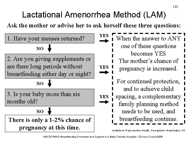 13/1 Lactational Amenorrhea Method (LAM) Ask the mother or advise her to ask herself 13/1 Lactational Amenorrhea Method (LAM) Ask the mother or advise her to ask herself
