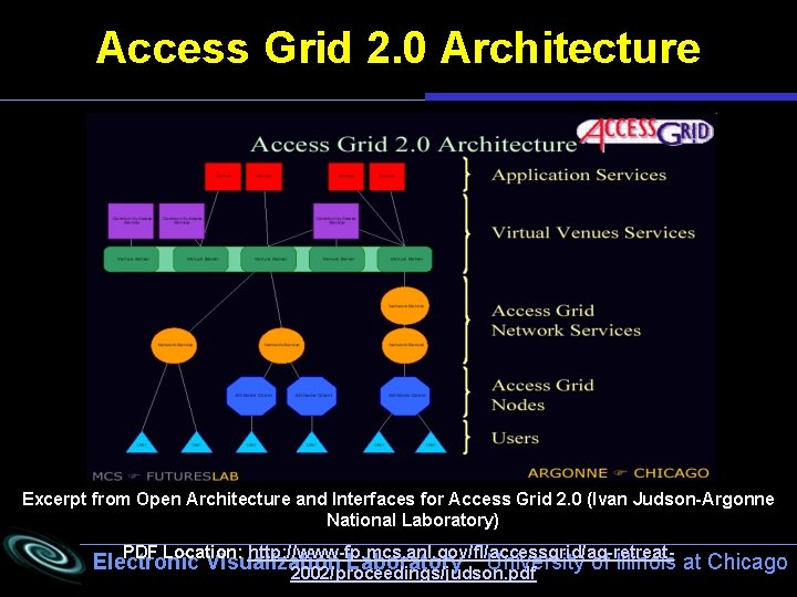 Access Grid 2. 0 Architecture Excerpt from Open Architecture and Interfaces for Access Grid
