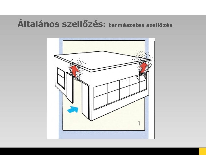 Általános szellőzés: természetes szellőzés Általános szellőzés: természetes szellőzés
