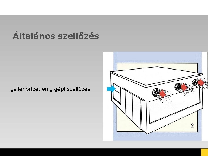 Általános szellőzés „ellenőrizetlen „ gépi szellőzés 