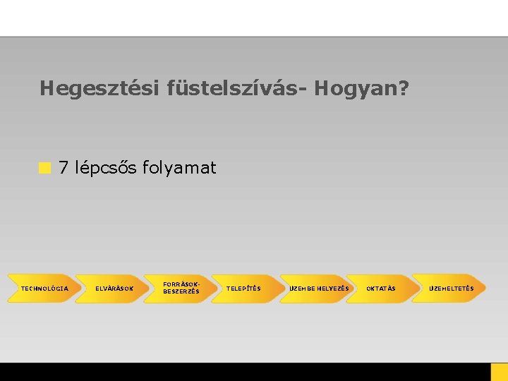 Hegesztési füstelszívás- Hogyan? 7 lépcsős folyamat TECHNOLÓGIA ELVÁRÁSOK FORRÁSOKBESZERZÉS TELEPÍTÉS ÜZEMBE HELYEZÉS OKTATÁS ÜZEMELTETÉS Hegesztési füstelszívás- Hogyan? 7 lépcsős folyamat TECHNOLÓGIA ELVÁRÁSOK FORRÁSOKBESZERZÉS TELEPÍTÉS ÜZEMBE HELYEZÉS OKTATÁS ÜZEMELTETÉS