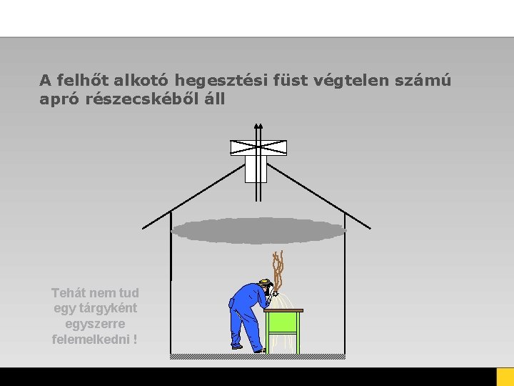 A felhőt alkotó hegesztési füst végtelen számú apró részecskéből áll Tehát nem tud egy A felhőt alkotó hegesztési füst végtelen számú apró részecskéből áll Tehát nem tud egy