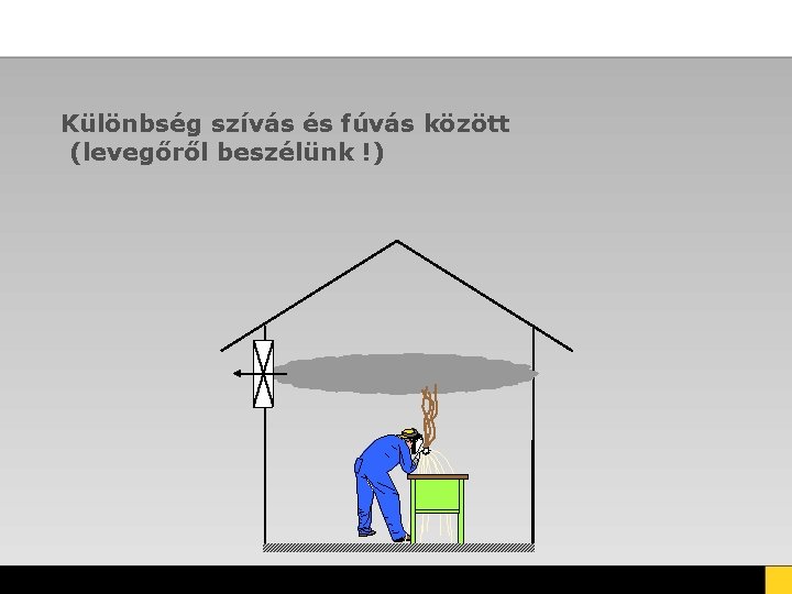 Különbség szívás és fúvás között (levegőről beszélünk !) Különbség szívás és fúvás között (levegőről beszélünk !)
