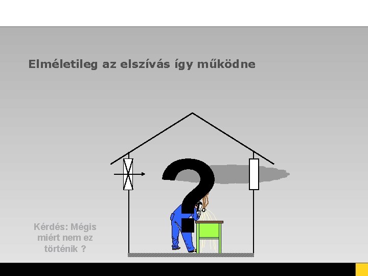 Elméletileg az elszívás így működne Kérdés: Mégis miért nem ez történik ? ? Elméletileg az elszívás így működne Kérdés: Mégis miért nem ez történik ? ?
