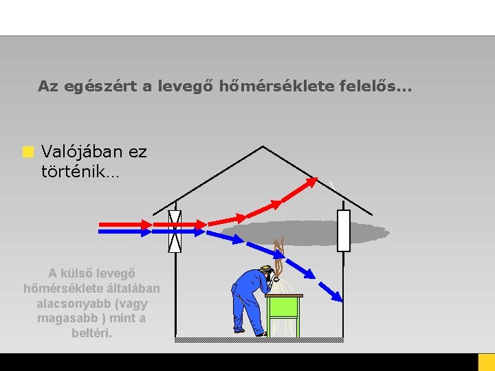 Az egészért a levegő hőmérséklete felelős… Valójában ez történik… A külső levegő hőmérséklete általában Az egészért a levegő hőmérséklete felelős… Valójában ez történik… A külső levegő hőmérséklete általában
