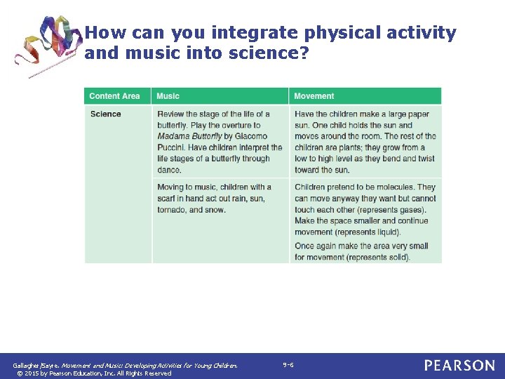 How can you integrate physical activity and music into science? Gallagher/Sayre. Movement and Music: