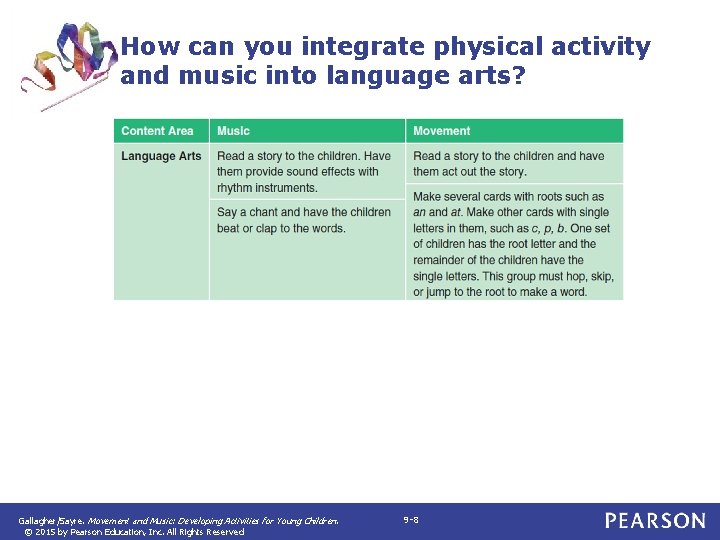 How can you integrate physical activity and music into language arts? Gallagher/Sayre. Movement and