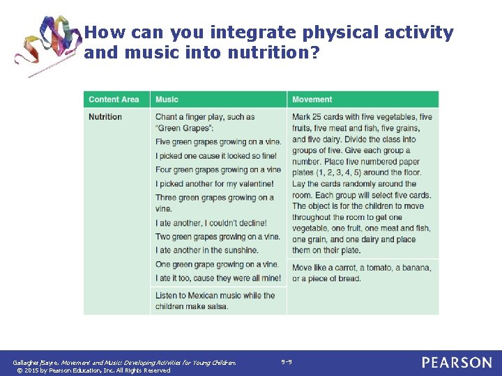 How can you integrate physical activity and music into nutrition? Gallagher/Sayre. Movement and Music: