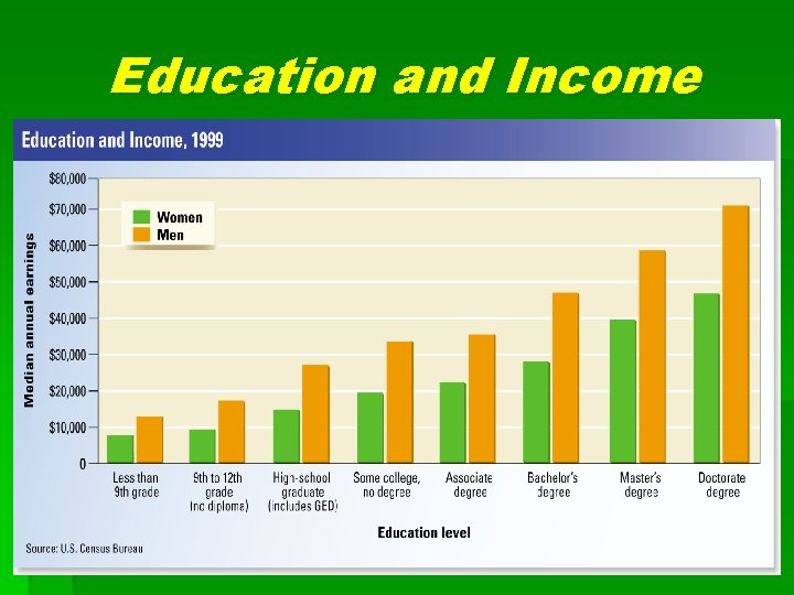Education and Income Education and Income