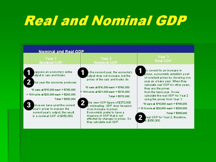 Real and Nominal GDP Nominal and Real GDP Year 1 Nominal GDP Suppose an