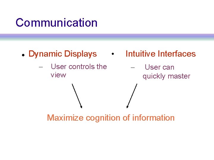 Communication Dynamic Displays – User controls the view • Intuitive Interfaces – User can