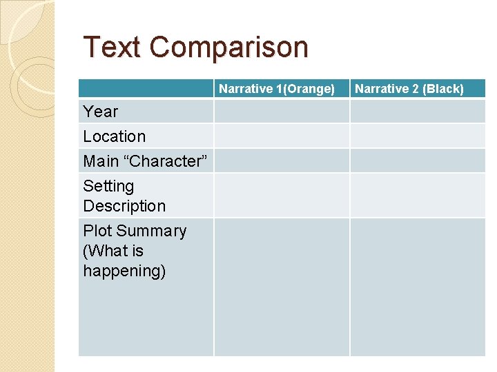 Text Comparison Narrative 1(Orange) Year Location Main “Character” Setting Description Plot Summary (What is