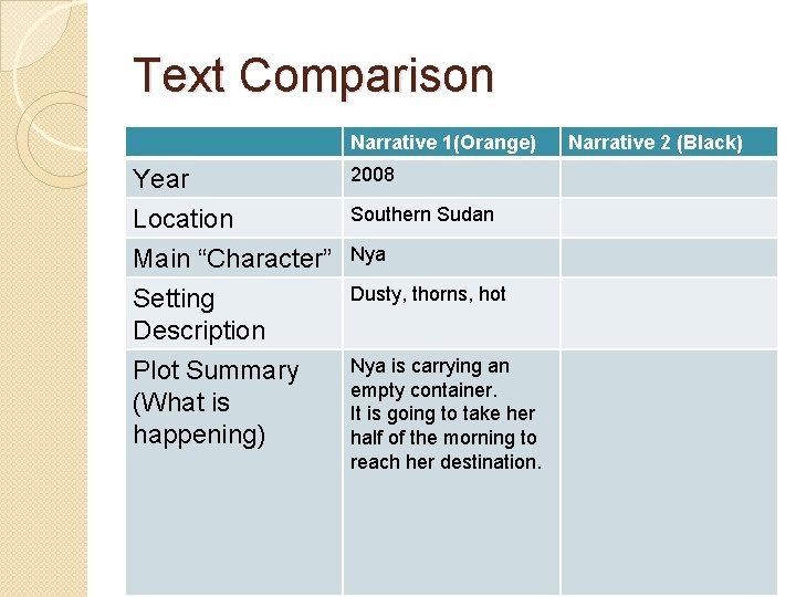 Text Comparison Narrative 1(Orange) Year Location Main “Character” 2008 Setting Description Dusty, thorns, hot