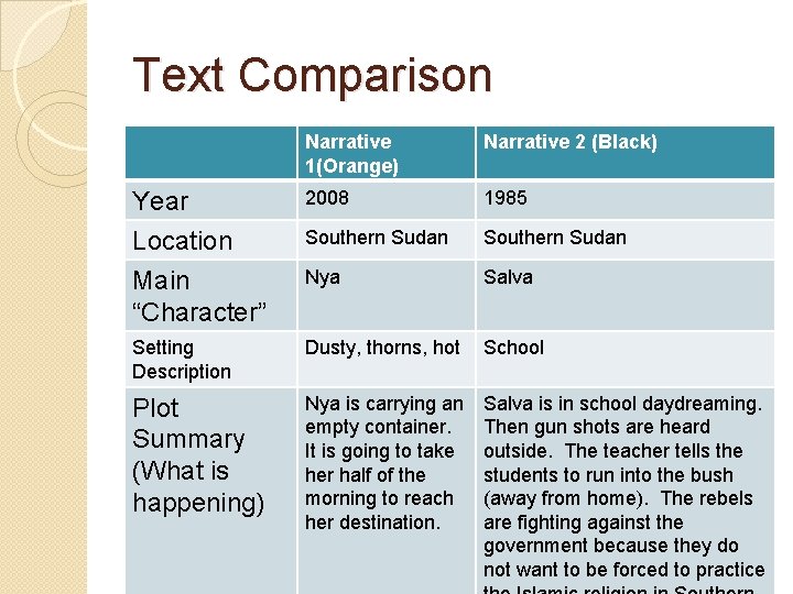 Text Comparison Narrative 1(Orange) Narrative 2 (Black) Year Location Main “Character” 2008 1985 Southern