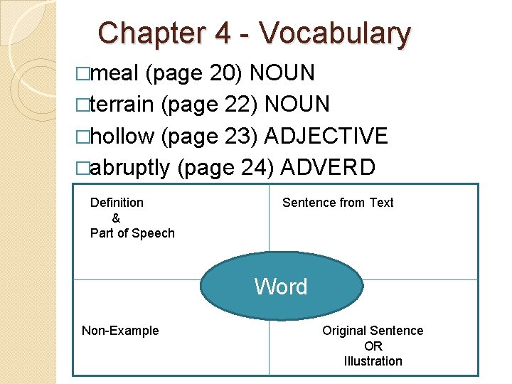 Chapter 4 - Vocabulary �meal (page 20) NOUN �terrain (page 22) NOUN �hollow (page