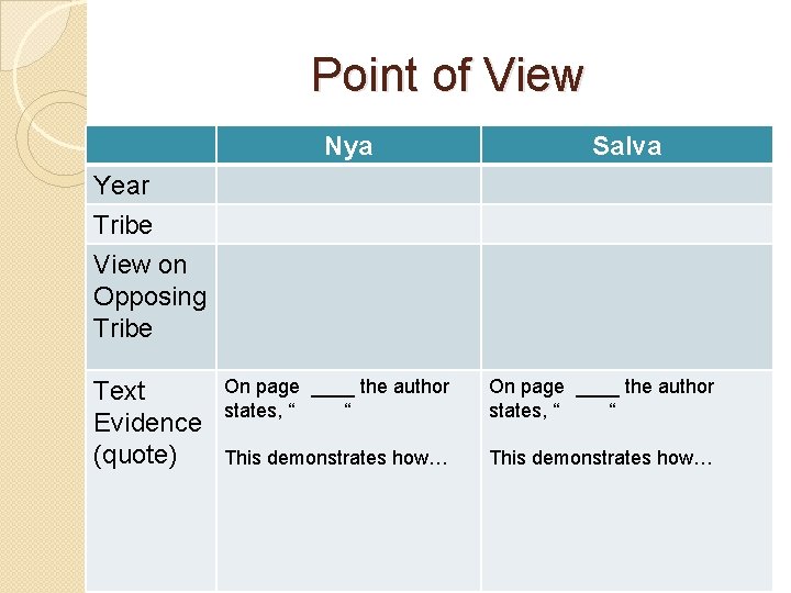 Point of View Nya Salva Year Tribe View on Opposing Tribe Text Evidence (quote)