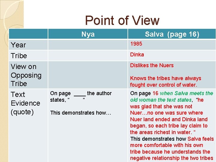 Point of View Nya 1985 Year Tribe View on Opposing Tribe Text Evidence (quote)