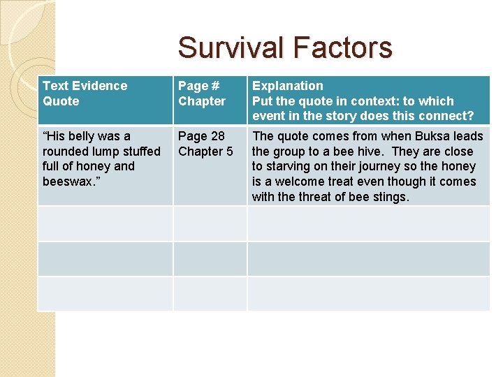 Survival Factors Text Evidence Quote Page # Chapter Explanation Put the quote in context: