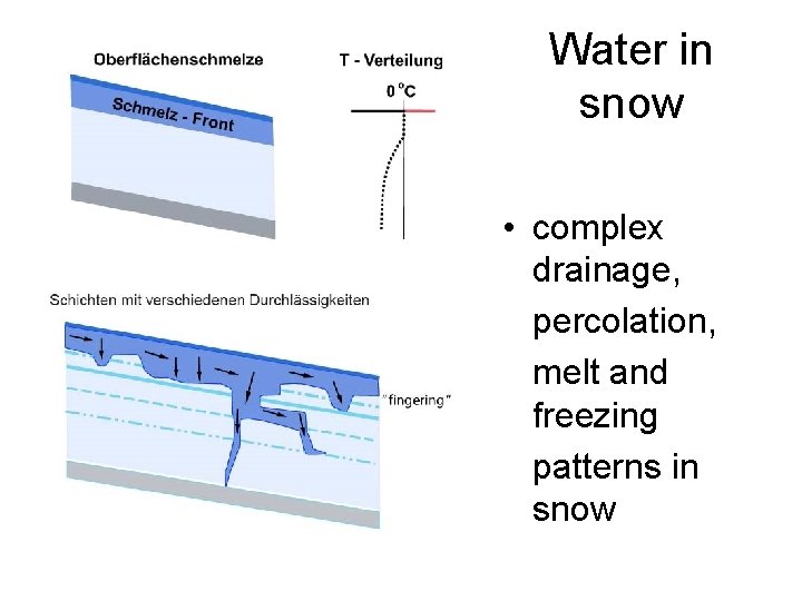 Water in snow • complex drainage, percolation, melt and freezing patterns in snow 
