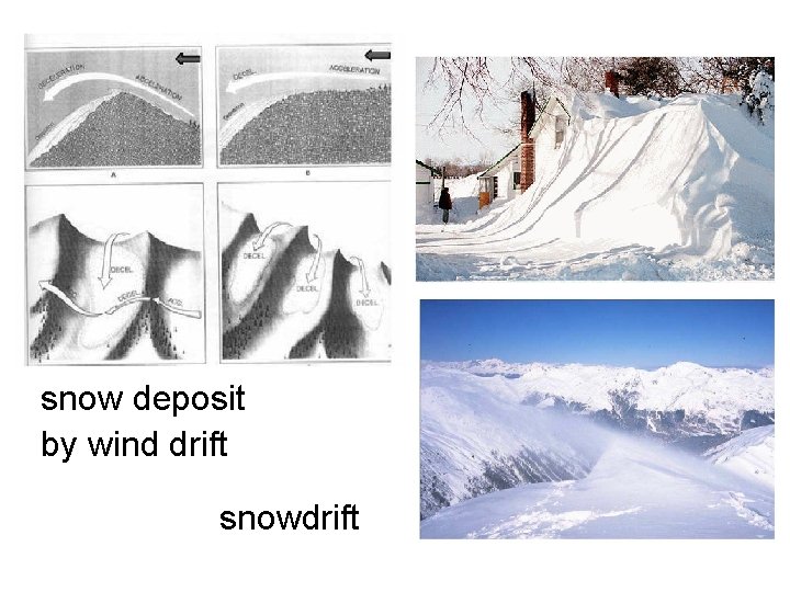 snow deposit by wind drift snowdrift 