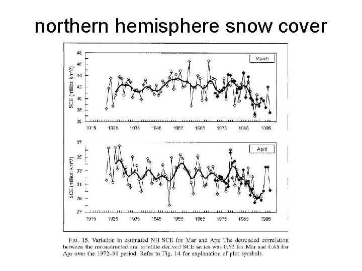northern hemisphere snow cover 