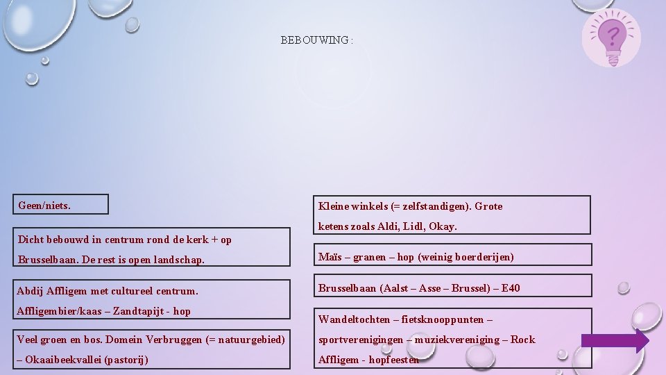 BEBOUWING : Geen/niets. Kleine winkels (= zelfstandigen). Grote ketens zoals Aldi, Lidl, Okay. Dicht