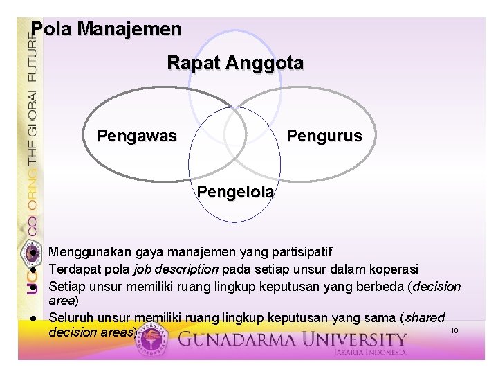 Pola Manajemen Rapat Anggota Pengawas Pengurus Pengelola Menggunakan gaya manajemen yang partisipatif Terdapat pola