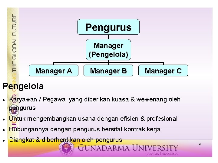 Pengurus Manager (Pengelola) Manager A Manager B Manager C Pengelola Karyawan / Pegawai yang