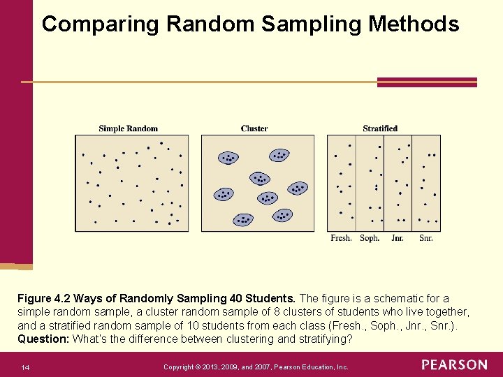 Comparing Random Sampling Methods Figure 4. 2 Ways of Randomly Sampling 40 Students. The