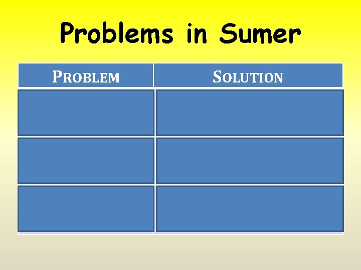 Problems in Sumer PROBLEM SOLUTION 1. Unpredictable flooding Irrigation Cooperation (institutions) 2. No natural