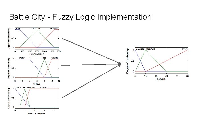 Battle City - Fuzzy Logic Implementation Fuzzification Battle City - Fuzzy Logic Implementation Fuzzification