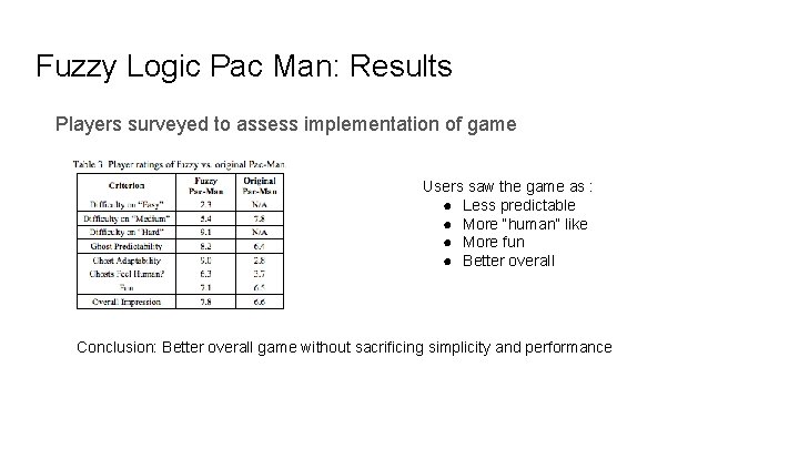 Fuzzy Logic Pac Man: Results Players surveyed to assess implementation of game Users saw Fuzzy Logic Pac Man: Results Players surveyed to assess implementation of game Users saw