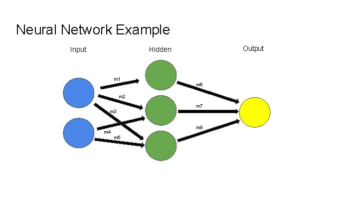 Neural Network Example Input Output Hidden m 1 m 6 m 2 m 3 Neural Network Example Input Output Hidden m 1 m 6 m 2 m 3