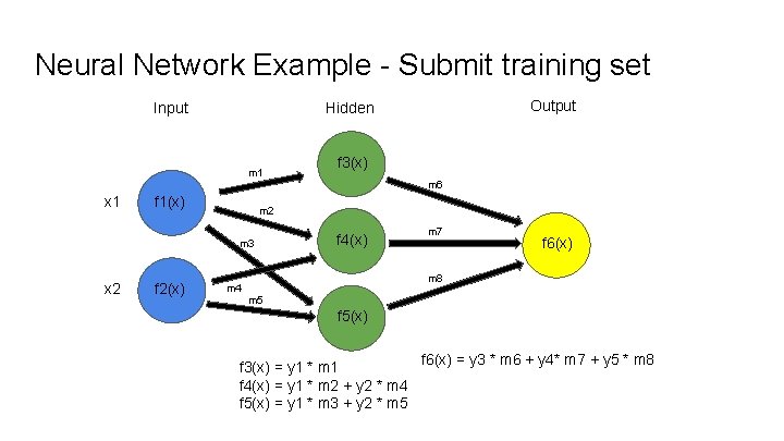 Neural Network Example - Submit training set Input Output Hidden m 1 f 3(x) Neural Network Example - Submit training set Input Output Hidden m 1 f 3(x)