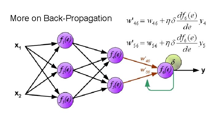 More on Back-Propagation More on Back-Propagation