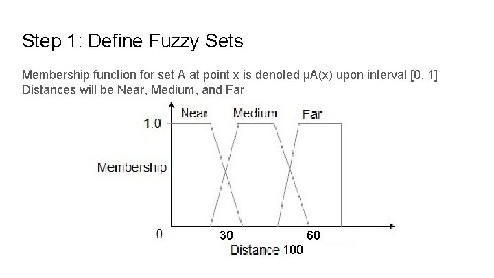 Step 1: Define Fuzzy Sets Membership function for set A at point x is Step 1: Define Fuzzy Sets Membership function for set A at point x is