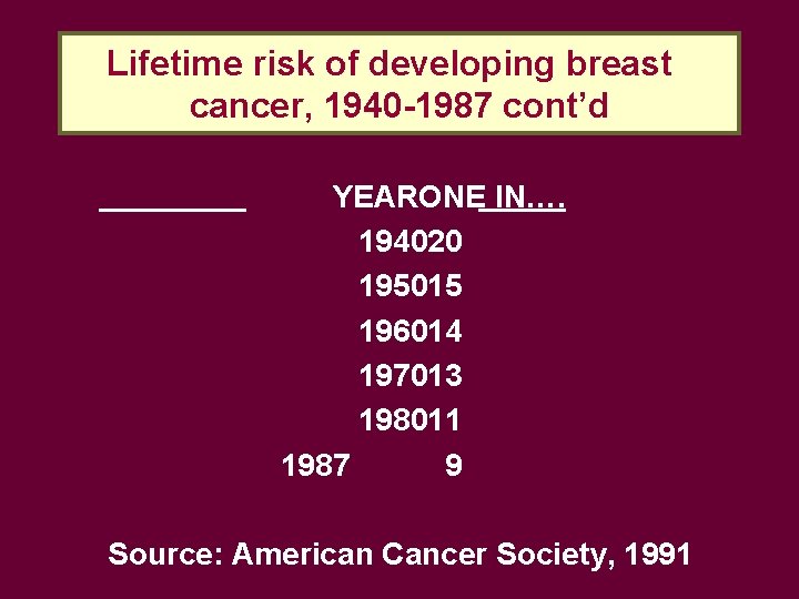 Lifetime risk of developing breast cancer, 1940 -1987 cont’d YEARONE IN…. 194020 195015 196014