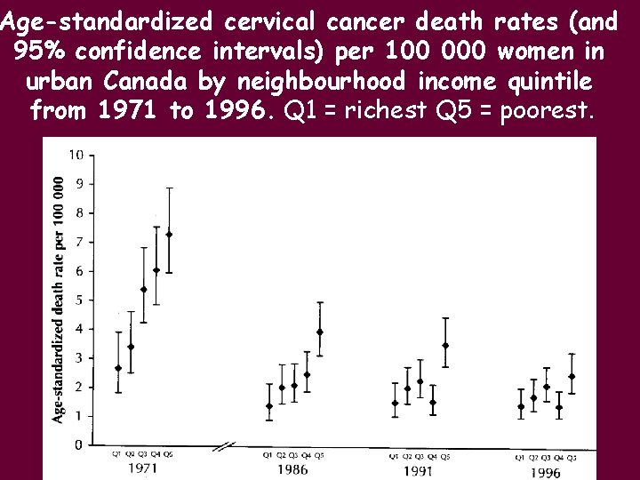 Age-standardized cervical cancer death rates (and 95% confidence intervals) per 100 000 women in