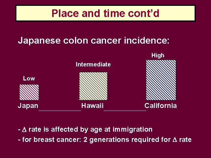 Place and time cont’d Japanese colon cancer incidence: High Intermediate Low Japan Hawaii California