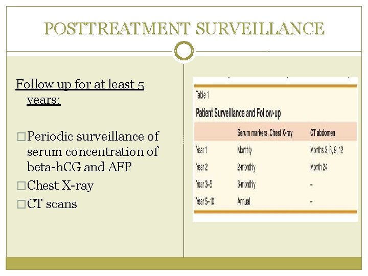 POSTTREATMENT SURVEILLANCE Follow up for at least 5 years: �Periodic surveillance of serum concentration