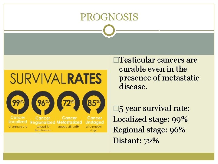PROGNOSIS �Testicular cancers are curable even in the presence of metastatic disease. � 5